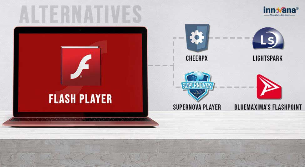 what is the current flash player version for mac?